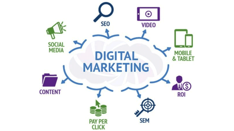 The Importance of A/B Testing in Digital Marketing and How to do it Effectively.