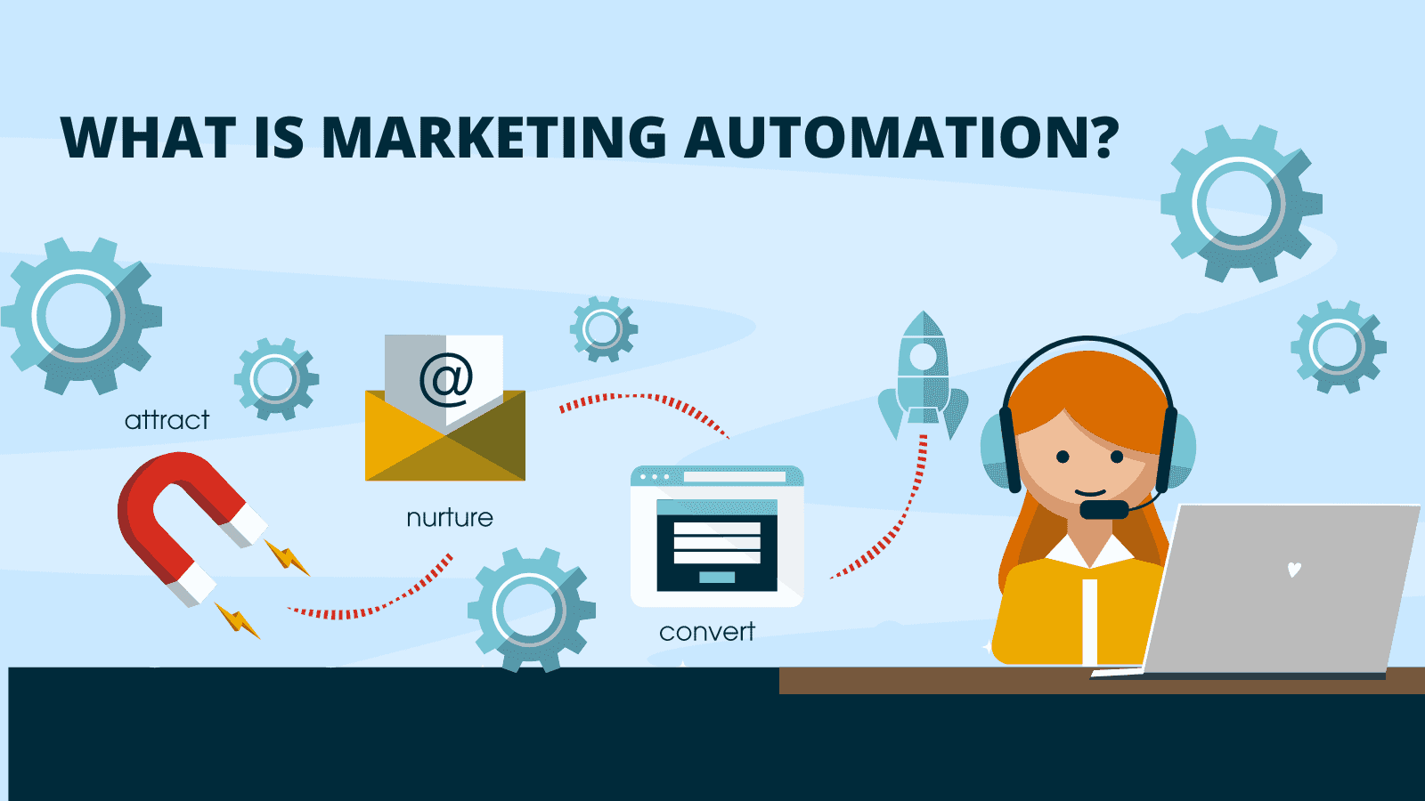 The Benefits of Marketing Automation and How to Implement it in Your Strategy.